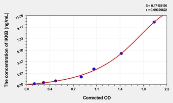Mouse Inhibitor of Kappa B Kinase Beta (IKKB) ELISA Kit