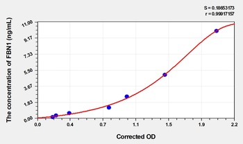 Mouse Fibrillin 1 (FBN1) ELISA Kit