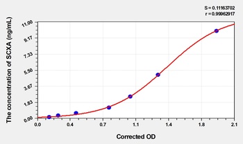 Rat Scleraxis Homolog A (SCXA) ELISA Kit