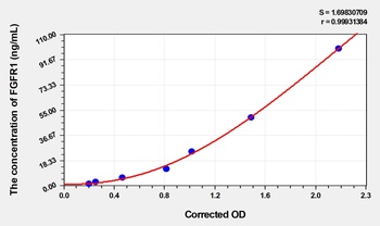 Rabbit Fibroblast Growth Factor Receptor 1 (FGFR1) ELISA Kit