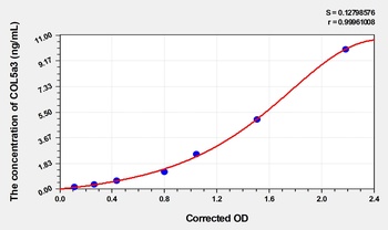 Human Collagen Type V Alpha 3 (COL5a3) ELISA Kit