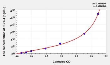 Rat Fibroblast Growth Factor Receptor 4 (FGFR4) ELISA Kit