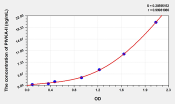 Human PIVKA-II(Protein Induced by Vitamin K Absence or Antagonist-II) Microsample ELISA Kit