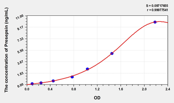 Human Presepsin(Presepsin) Microsample ELISA Kit