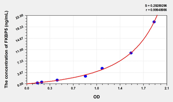 Mouse FKBP5(FK506 Binding Protein 5) Microsample ELISA Kit