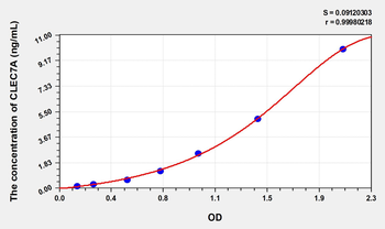 Human CLEC7A(C-Type Lectin Domain Family 7, Member A) Microsample ELISA Kit