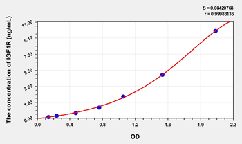 Rat IGF1R(Insulin Like Growth Factor 1 Receptor) Microsample ELISA Kit