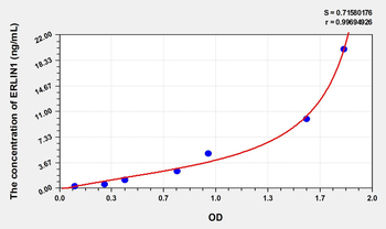 Human ERLIN1(Endoplasmic Reticulum Lipid Raft Associated Protein 1) Microsample ELISA Kit