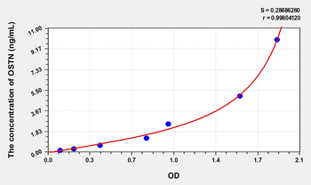 Rat OSTN(Osteocrin) Microsample ELISA Kit