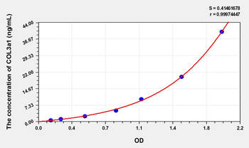 Rat COL3a1(Collagen Type III Alpha 1) Microsample ELISA Kit