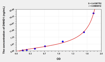 Human DNHD1(Dynein Heavy Chain Domain Containing Protein 1) Microsample ELISA Kit