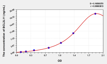 Human BCL2L11(Bcl2 Like Protein 11) Microsample ELISA Kit