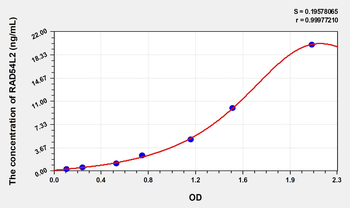 Human RAD54L2(RAD54 Like Protein 2) Microsample ELISA Kit