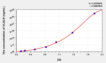 Rat VLDLR(Very Low Density Lipoprotein Receptor) Microsample ELISA Kit