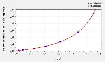 Human CYS1(Cystin 1) Microsample ELISA Kit