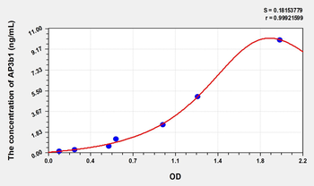 Human AP3b1(Adaptor Related Protein Complex 3 Beta 1) Microsample ELISA Kit