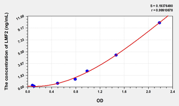 Human LMF2(Lipase Maturation Factor 2) Microsample ELISA Kit