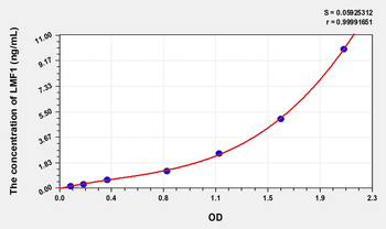 Human LMF1(Lipase Maturation Factor 1) Microsample ELISA Kit