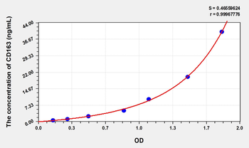 Human CD163(Cluster Of Differentiation) Microsample ELISA Kit
