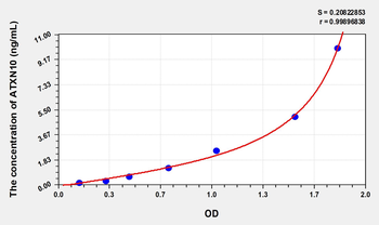 Human ATXN10(Ataxin 10) Microsample ELISA Kit