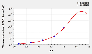 Human PCDH20(Protocadherin 20) Microsample ELISA Kit