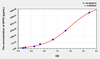 Human SPP2(Secreted Phosphoprotein 2) Microsample ELISA Kit