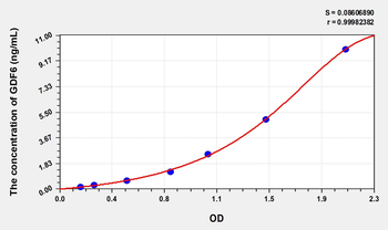 Human GDF6(Growth Differentiation Factor 6) Microsample ELISA Kit
