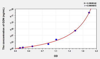 Human GDN(Glia Derived Nexin) Microsample ELISA Kit