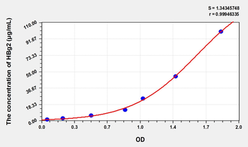 Human HBg2(Hemoglobin Gamma 2) Microsample ELISA Kit