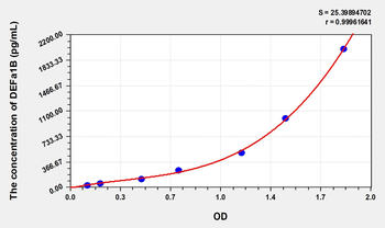 Human DEFa1B(Defensin Alpha 1B) Microsample ELISA Kit