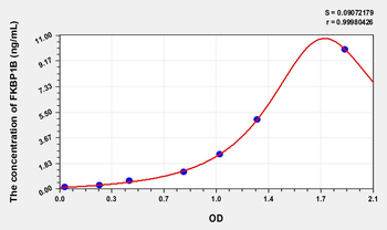 Human FKBP1B(FK506 Binding Protein 1B) Microsample ELISA Kit