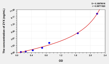 Human ZYX(Zyxin) Microsample ELISA Kit