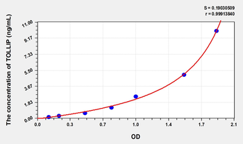 Human TOLLIP(Toll Interacting Protein) Microsample ELISA Kit