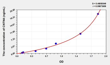Human CNTN4(Contactin 4) Microsample ELISA Kit