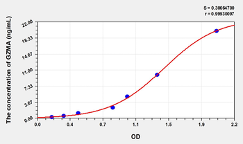 Human GZMA(Granzyme A) Microsample ELISA Kit