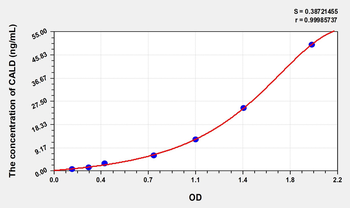 Human CALD(Caldesmon) Microsample ELISA Kit