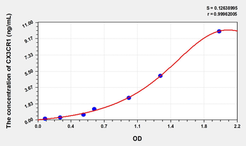 Human CX3CR1(Chemokine C-X3-C-Motif Receptor 1) Microsample ELISA Kit