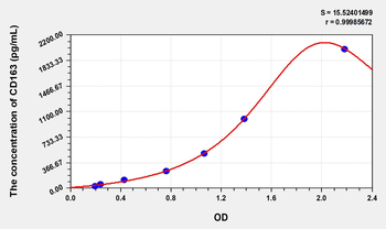 Mouse CD163(Cluster Of Differentiation) Microsample ELISA Kit