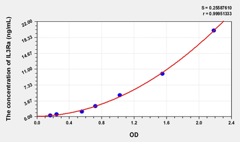 Human IL3Ra(Interleukin 3 Receptor Alpha) Microsample ELISA Kit