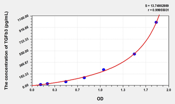 Human TGFb3(Transforming Growth Factor Beta 3) Microsample ELISA Kit