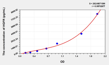 Human HGFR(Hepatocyte Growth Factor Receptor) Microsample ELISA Kit