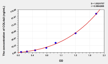 Human COL4a3(Collagen Type IV Alpha 3) Microsample ELISA Kit
