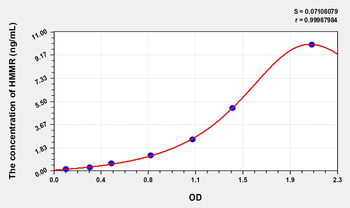 Human HMMR(Hyaluronan Mediated Motility Receptor) Microsample ELISA Kit