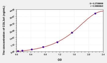 Human COL3a1(Collagen Type III Alpha 1) Microsample ELISA Kit