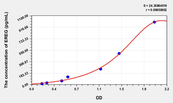 Human EREG(Epiregulin) Microsample ELISA Kit