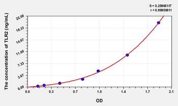 Mouse TLR2(Toll Like Receptor 2) Microsample ELISA Kit