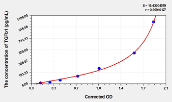 Human TGFb1(Transforming Growth Factor Beta 1) Microsample ELISA Kit