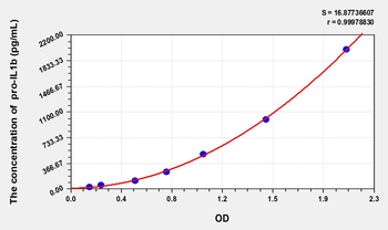 Human pro interleukin 1 beta (pro-IL1b) ELISA Kit