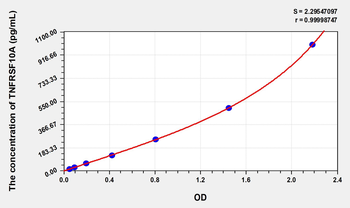 Human TNFRSF10A(Tumor Necrosis Factor Receptor Superfamily, Member 10A) ELISA Kit