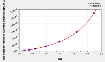 Human Gamma secretase ELISA Kit